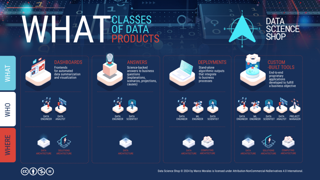 The roadmap - Data Science Shop