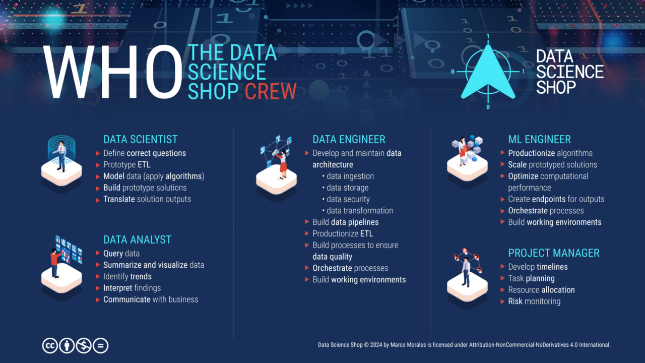 Downloads - Data Science Shop